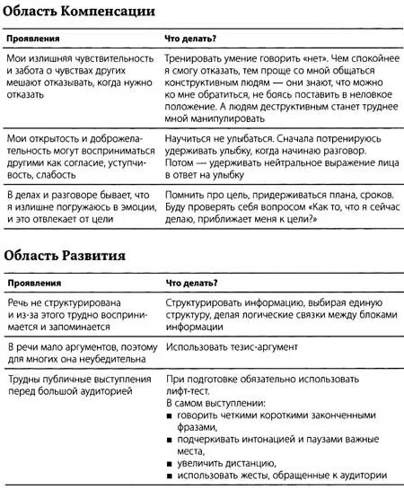 Цель получения дохода личного личные цели: найдено 82 изображений