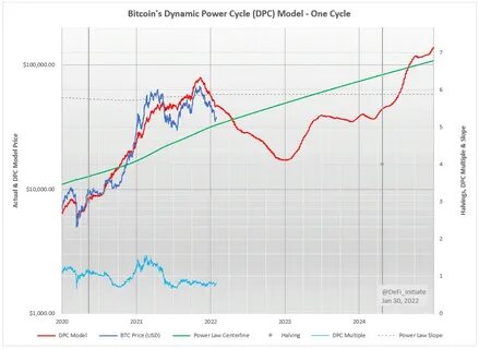 Price model
