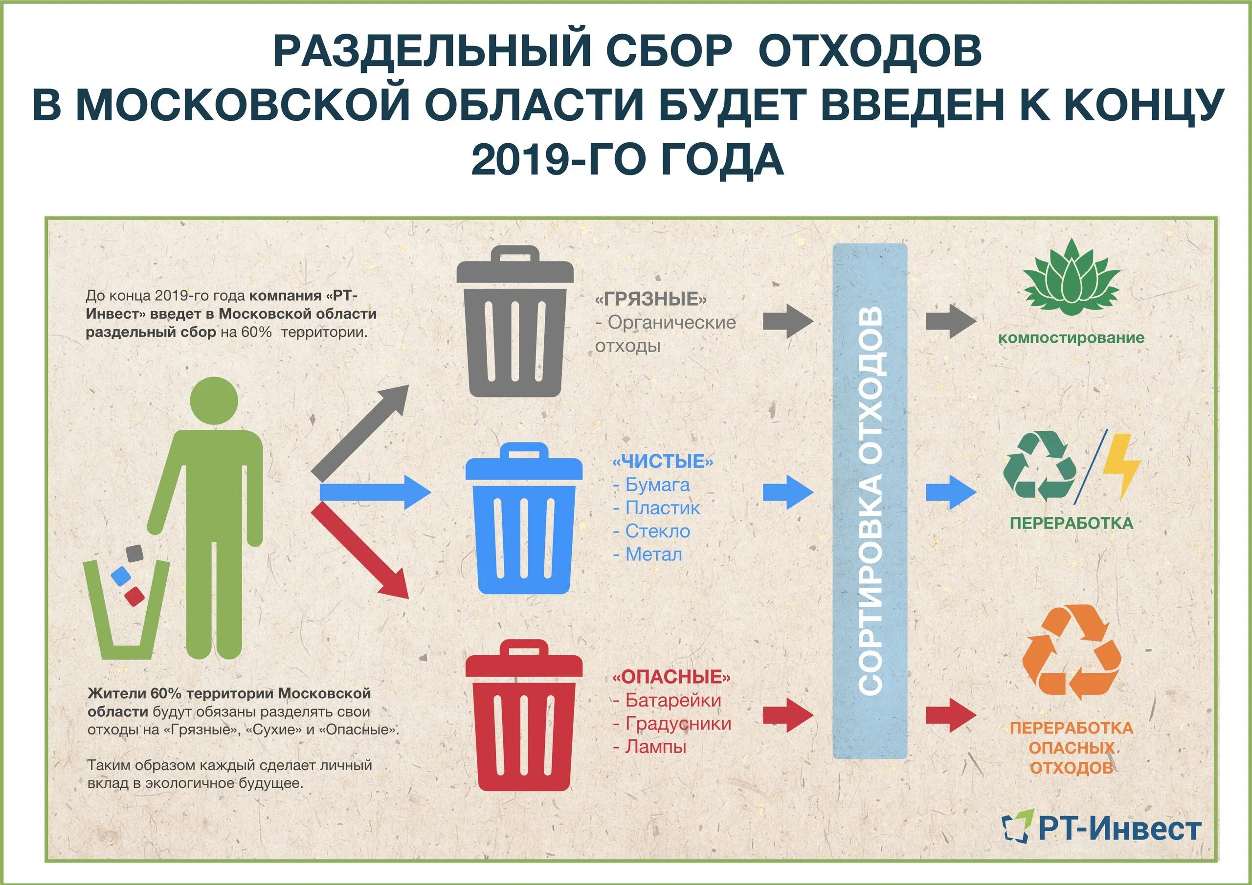 Собранные условия c