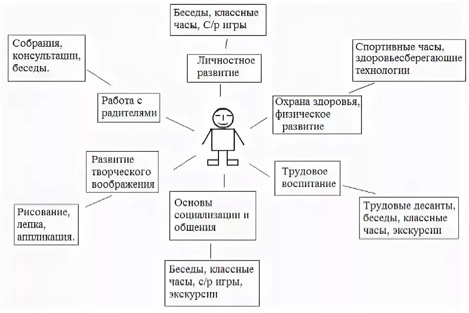 Курсовая работа классного руководителя. Курсовая работа классного руководителя