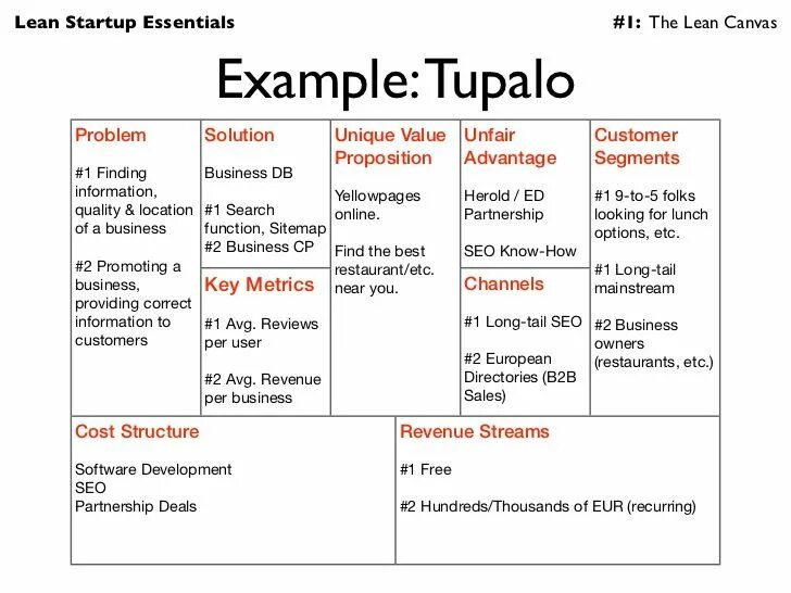 Модель lean startup. Модель lean canvas. бизнес-модель lean canvas. lean canvas высокоуровневый концепт. блоки lean canvas.
