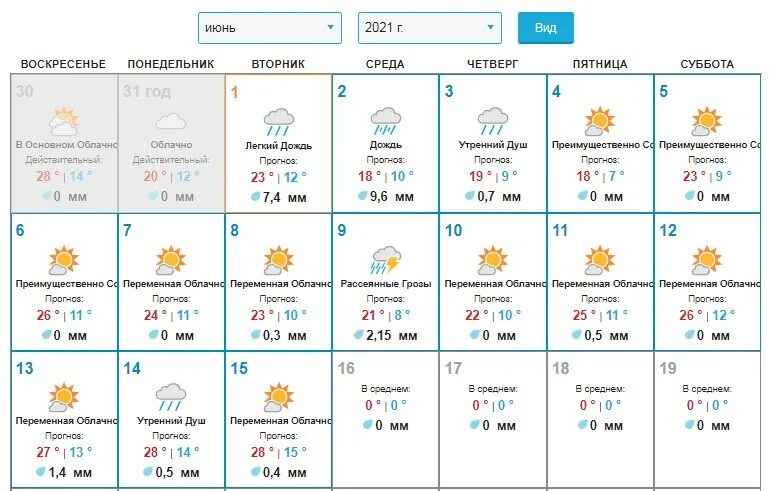 Погода назарово на месяц гисметео точный. Прогноз погоды 2021. Гисметео Уфа. Погода на июнь 2022. Уфа погода летом.