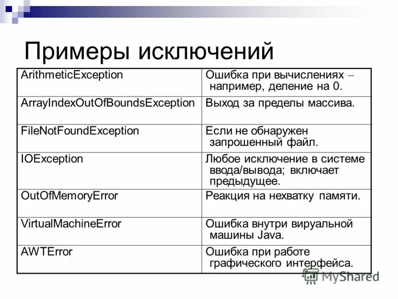 примеры исключения. закон исключенного третьего в логике примеры. примеры исключения. способы сжатия текста. исключения например предложения.