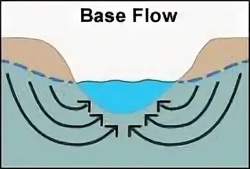 Flow base. Flow base