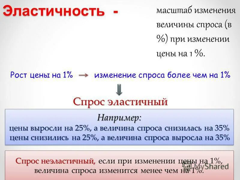 Направление смещения химической реакции. Всегда ли при изменении. Формула начальной скорости с ускорением и временем. Всегда ли при изменении. Изменения внутренней энергии при изменении температуры тела.