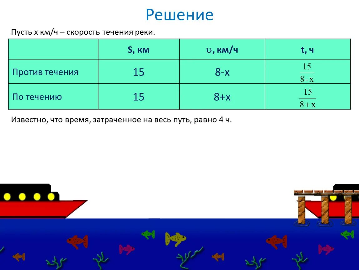 Скорость реки формула