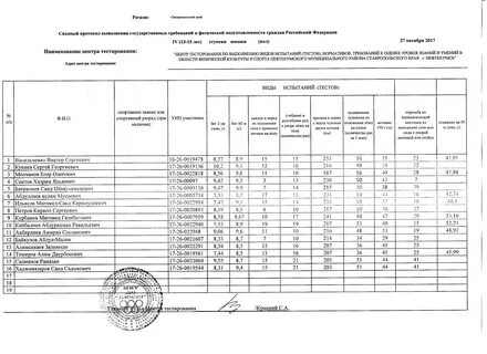 Протоколы 2017