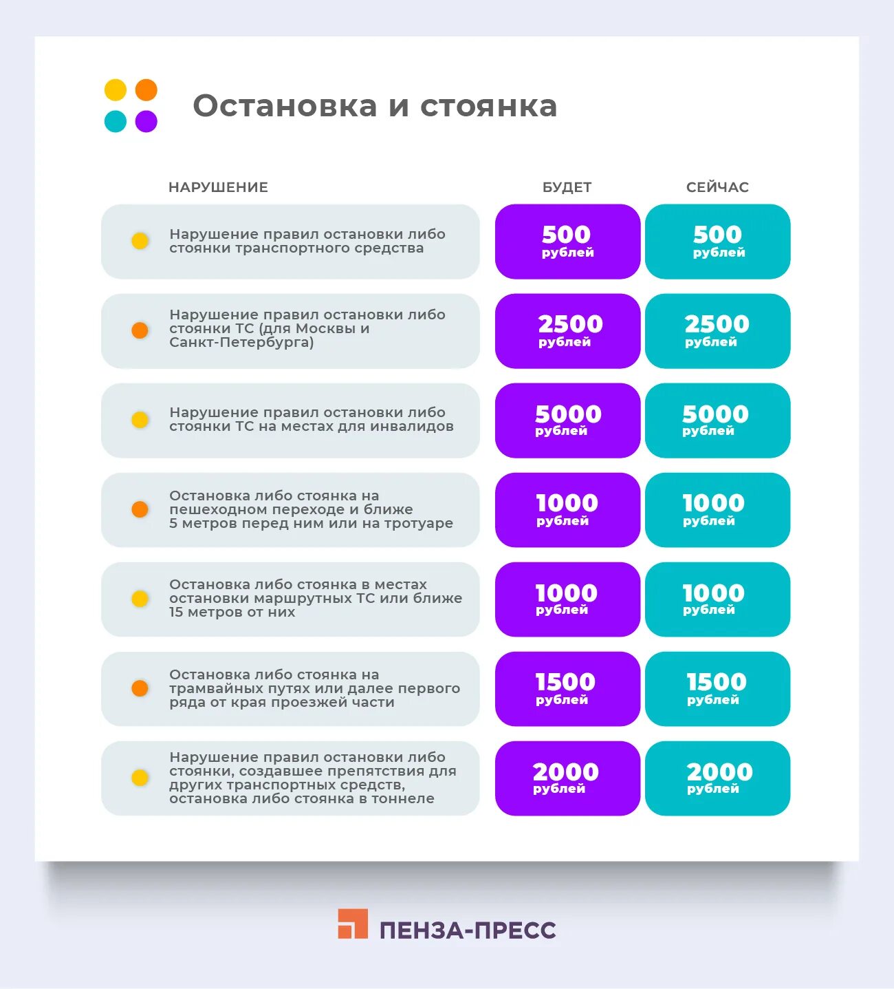 Штрафы ГИБДД 2022 новая таблица. Штрафы ГИБДД на 2022 год. Штрафы ГИБДД расценки 2022. Новые штрафы ГИБДД С 2022 года.