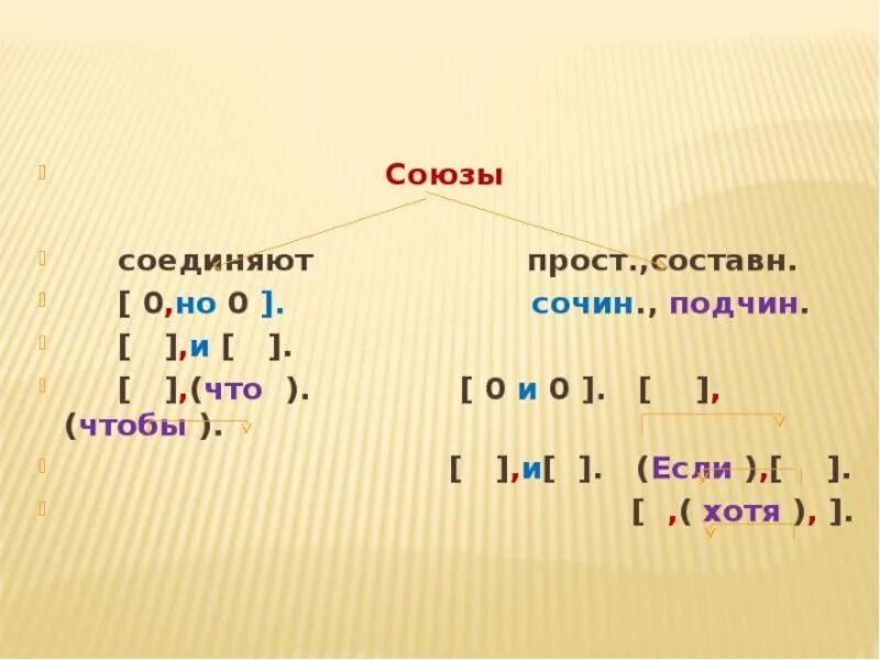 Тоже простой союз. Союзы. Что соединяет Союз и. Простые Союзы. Союзы в русском языке таблица.