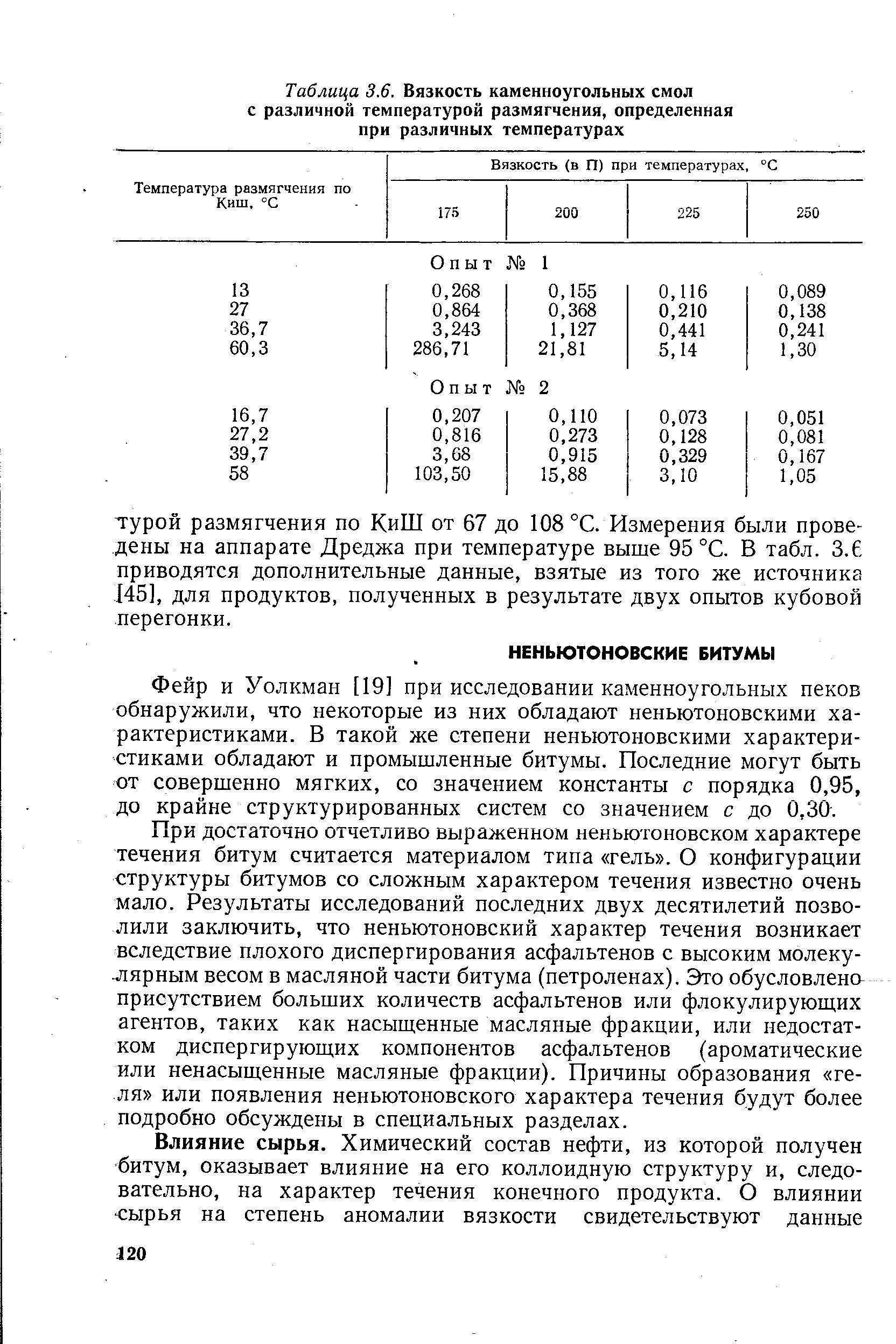 Вязкость связующего. Вязкость каменноугольной смолы. вязкость гудрона при различных температурах. плотность каменноугольной смолы.