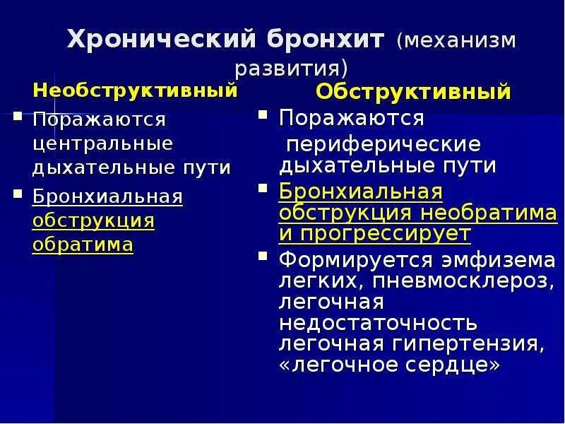 Хронический бронхит хобл. Хронический обструктивный бронхит и ХОБЛ. Симптомы бронхиальной обструкции. Хронический необструктивный бронхит. Обструктивный бронхит рентген.