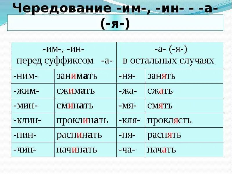 Гласные в суффиксах ем им. Нем ним корни с чередованием. Им ин корни с чередованием. Чередующийся корень ним нем. Жим корень с чередованием.