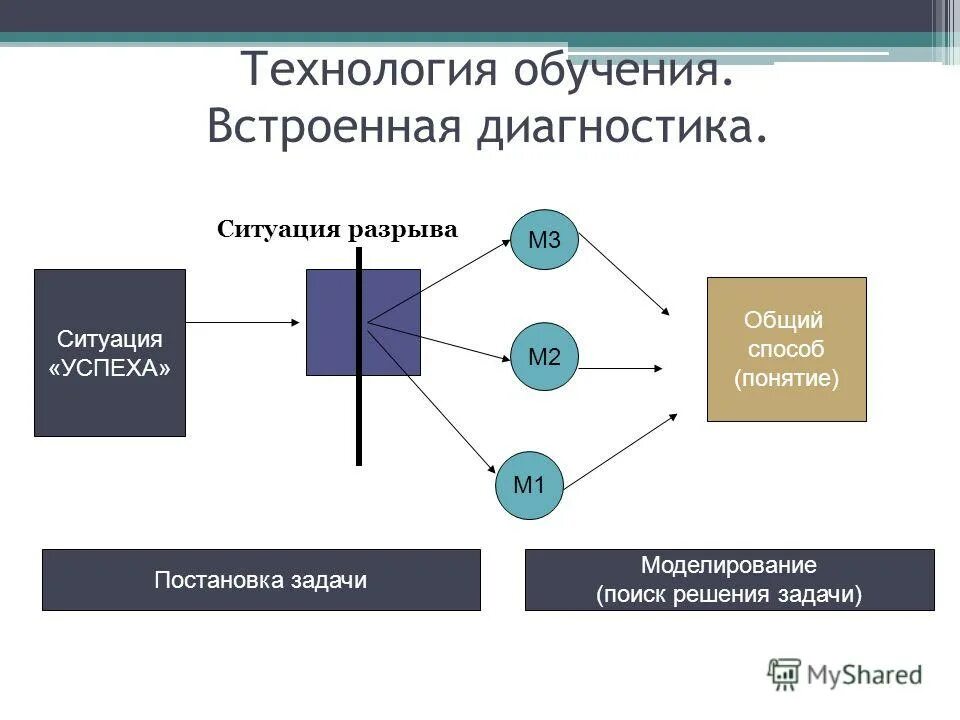 Модели поиска решений