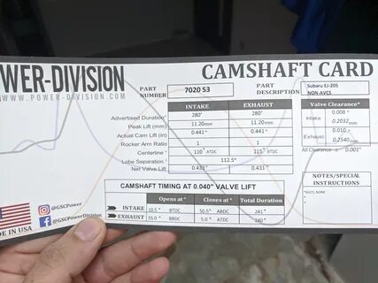 Power division