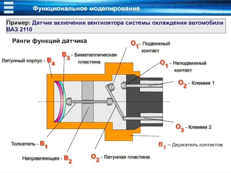 Датчик включения вентилятора принцип действия. 3-Х контактный датчик включения вентилятора схема. Датчик включения вентилятора 12 вольт. Устройство датчика включения электровентилятора.