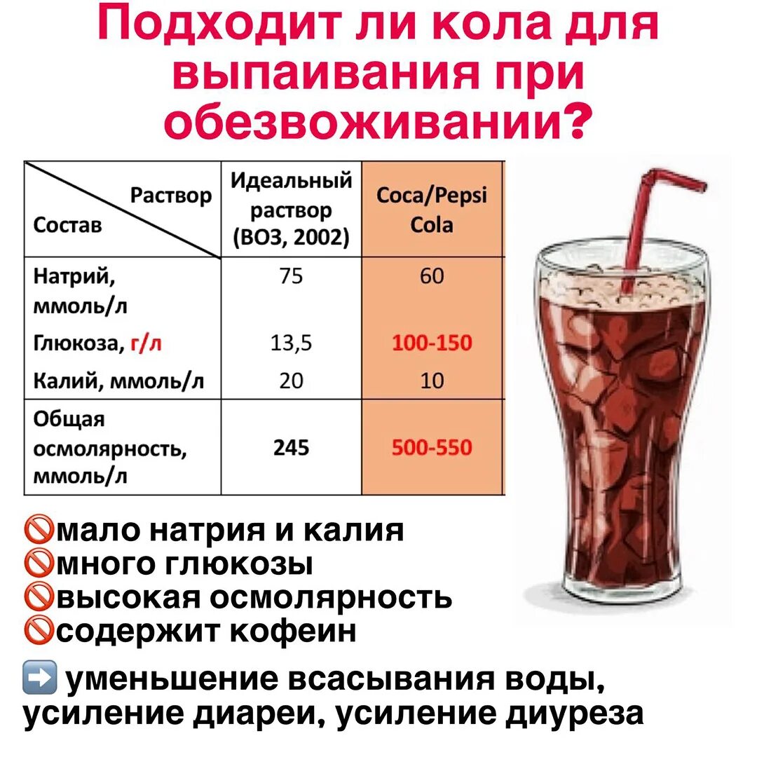 Сколько можно пить колу. Кола при ротавирусной инфекции Комаровский. Кола при ротавирусной инфекции. Кока-кола при ротовирусе. Кола при ротовирусе ребенку.