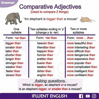 Degrees of comparison wordwall 4