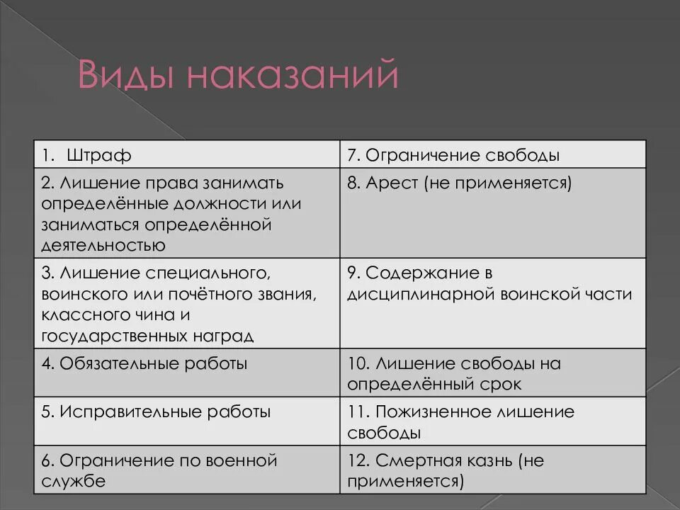 Система и виды наказаний. Таблица «виды преступлений в древнем Китае» вид и сфера. Виды наказаний стостатейного устава. Распределите виды наказаний по группам