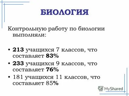 За контрольную работу учащиеся получили