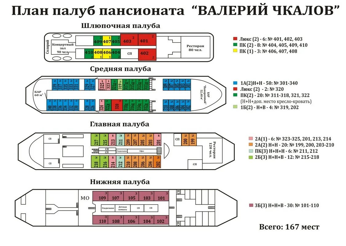 Расположение палуб