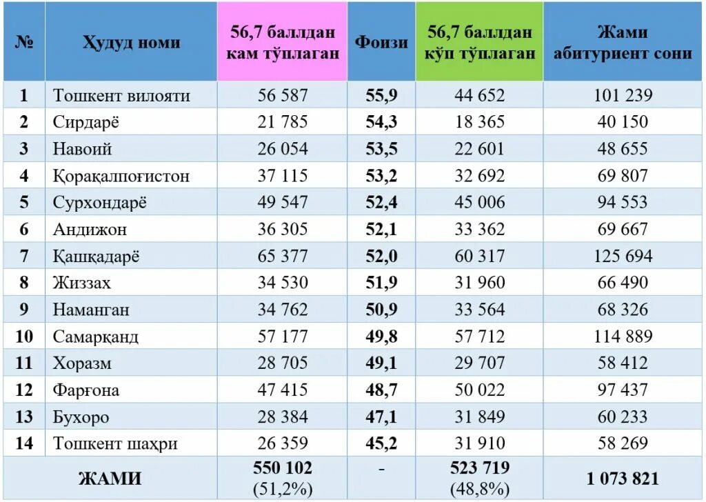 Эротика Узбекистон Студент Новый 2024