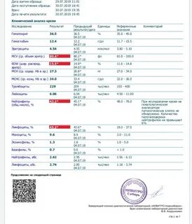 Анализы казань