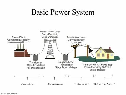 Transmission distribution