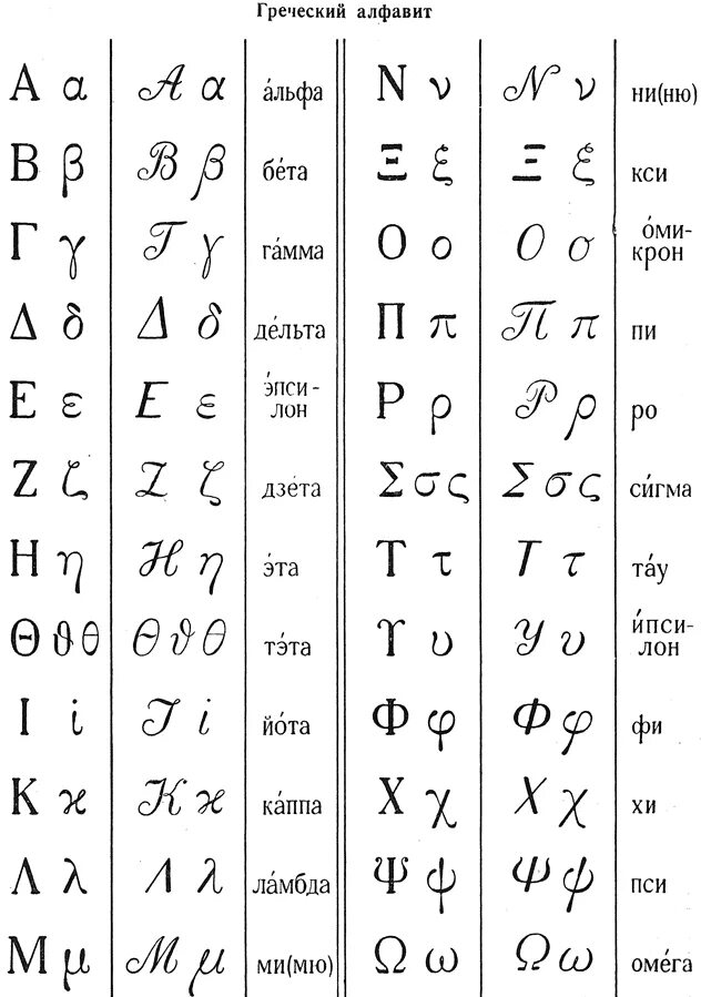 Транскрипция с греческого на русский. Греческие цифры. Греческие числительные. Счет на греческом языке. Латинские и грецкие цифры.