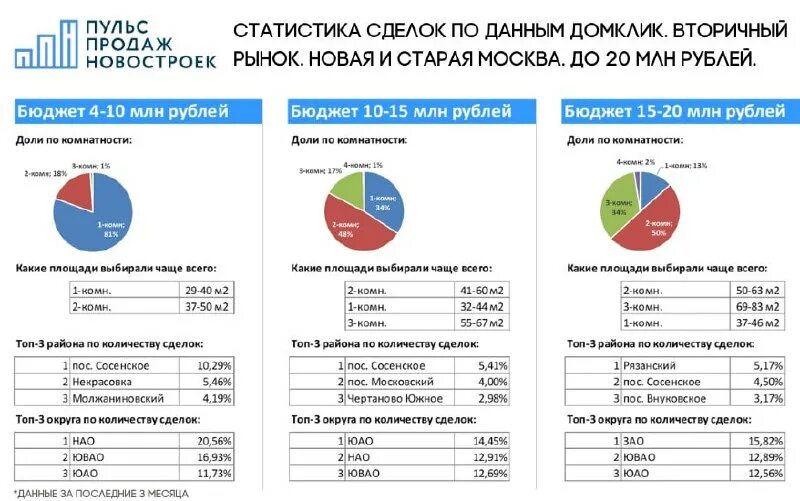 что будет со вторичным рынком
