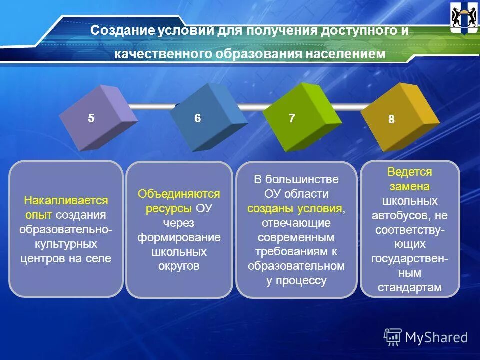 Университетские округа 19 век. Административно-территориальное деление россии. Цель создания федеральных округов. Организационно-методические центры. Учебные округа при александре 1.