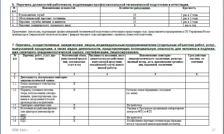 Образец санитарно производственного контроля. ППК (план производственного контроля). Производственная программа проведения производственного контроля. Программа план производственного контроля ППК образец. Производственный контроль образец.