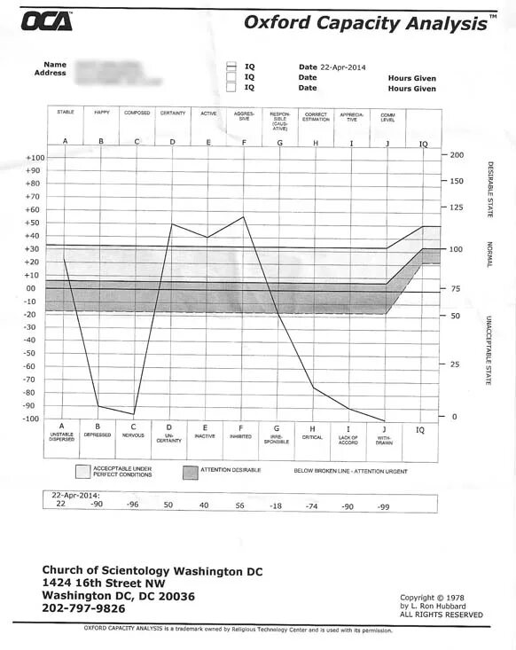 Оксфордский анализ потенциала. Оксфордский анализ потенциала. Capacity analysis. Оксфордский тест оса. Capacity analysis.