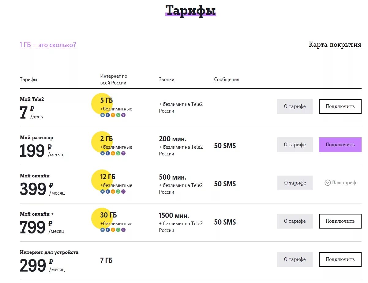 Хочу подключить тариф. Подключить тариф. Как подключить тариф. Тариф персональный теле2. Как подключить тариф на теле2.