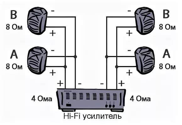 4 ом