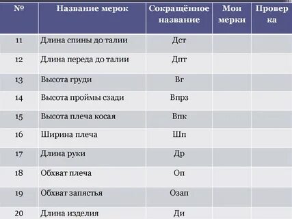 Есть расшифровка название
