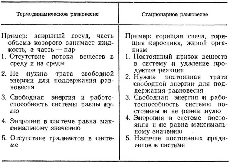 Равновесное стационарное. Равновесные и стационарные состояния. Равновесные стационарные и переходные состояния. Равновесное и стационарное состояние системы. Состояние системы пример.