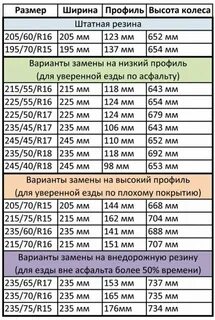 Фольксваген транспортер размер колес