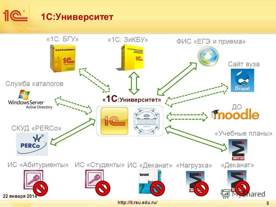 Cmd виндовс 7. C is directory. Dir c:. Qimage qt c++. "project properties" > "configuration properties" > "general" > "entry point.