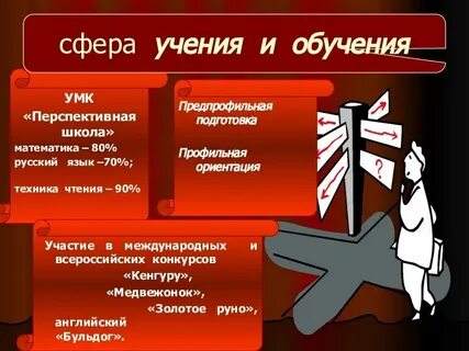 Сфера учения