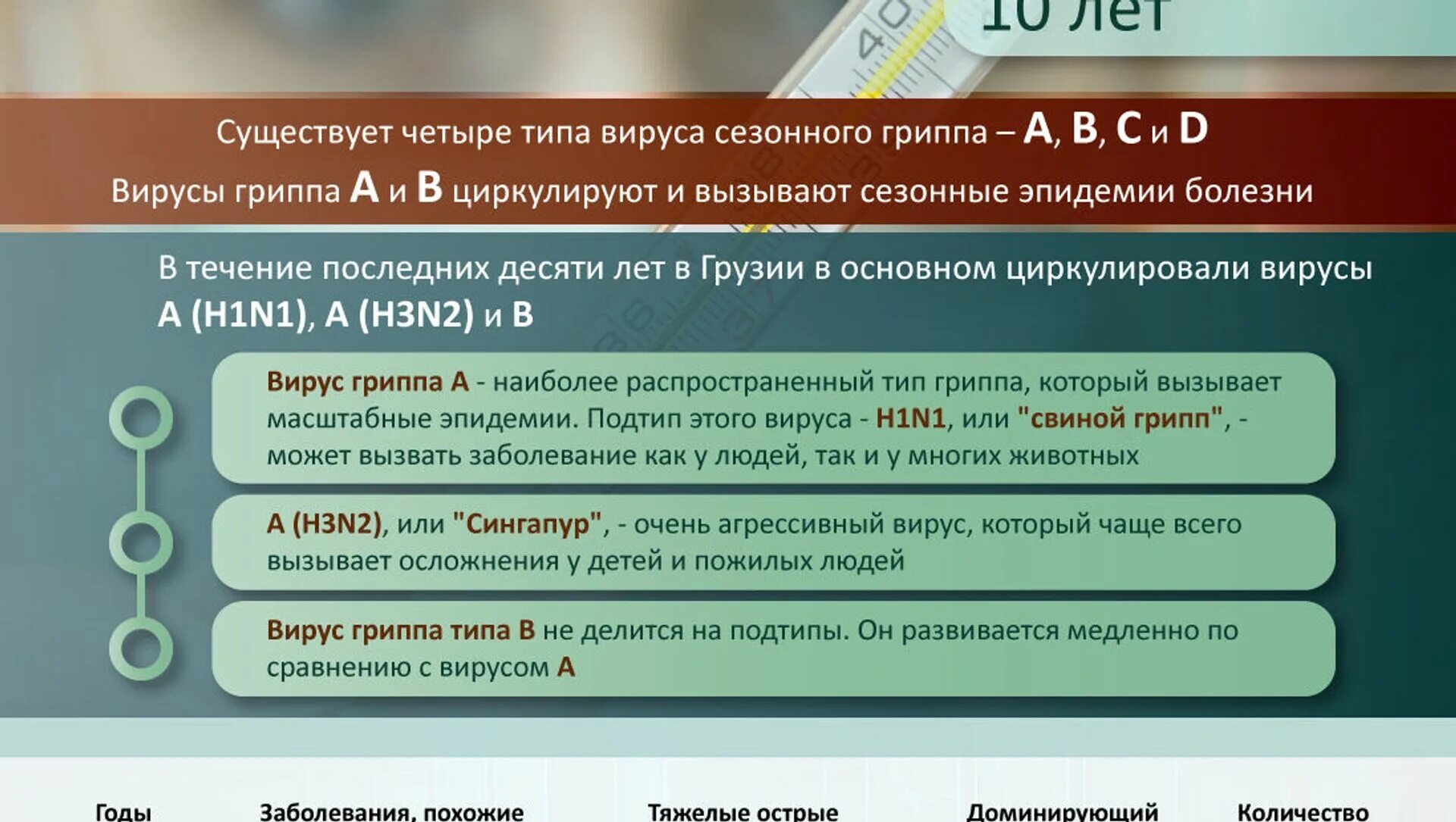 Сезонный грипп ответы. Сезонность вируса гриппа. Сезонность вируса гриппа в России. Грипп Грузия. Современными циркулирующими подтипами вируса гриппа типа а являются.