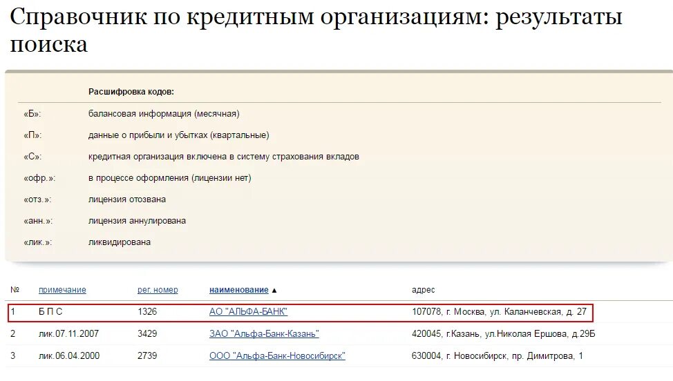 Цб рф справочник. Наименование кредитной организации. Наименование Российской кредитной организации. Название банковской компании. Наименование учреждения кредитной организации.