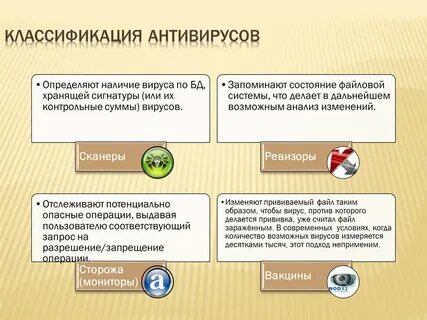 Какая из перечисленных программ является антивирусной