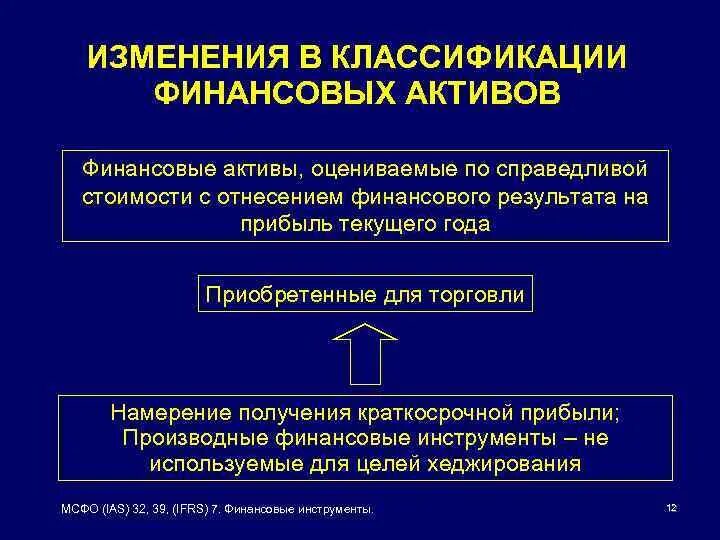 Финансовые Активы оцениваемые по Справедливой стоимости это. МСФО (IAS) 32 «финансовые инструменты: представление информации». Международный стандарт финансовой отчетности (IAS) 32. Финансовые Активы. Финансовыми активами называют