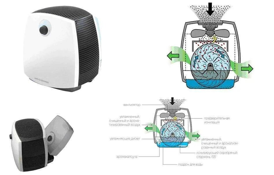 Мойка воздуха обзор. Boneco w2055a. E300a мойка воздуха фильтр. Очиститель воздуха Бонеко 60м2. Мойка воздуха LG wbs040bp стержень.