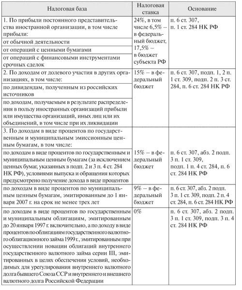 Налог представительства иностранной организации. Налоговые ставки на доходы иностранных организаций:. Налог на прибыль иностранных организаций ставка. Налогообложение прибыли и доходов иностранных организаций. НК РФ 284 таблица налоговых ставок.