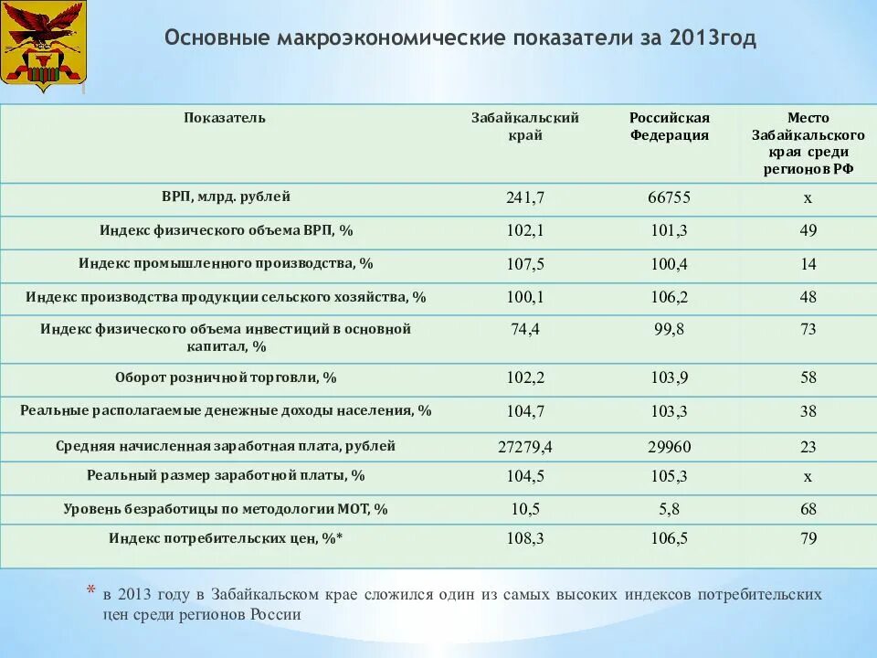 Зарплата в забайкальском крае. Северная надбавка и районный коэффициент Забайкальский край. Районный коэффициент в Забайкальском крае 2021. Районный коэффициент в Забайкальском крае. Районный коэффициент Забайкальский край.