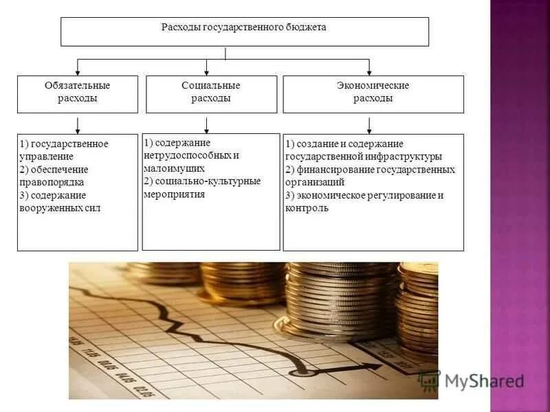 Роль расходов бюджета. Источники доходов и расходов государственного бюджета. доходы и расходы государственного бюджета. доходы и расходы госбюджета. цели расходов госбюджета.
