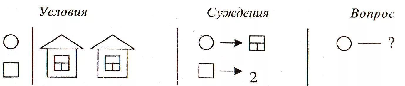 Задача галя сложила из конструктора 3 домика. Задача о трёх домиках и трёх колодцах. Соедините 3 дома с тремя колодцами. Задача про 3 дома и 3 колодца. В домиках с номером 4 живут квадраты.