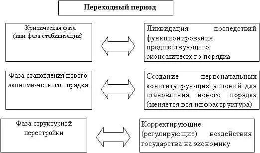 Банковская система переходного периода. Регионы переходного периода. Регионы переходного периода. Переходные периоды. Фармацевтической химии эпоха феодализма.