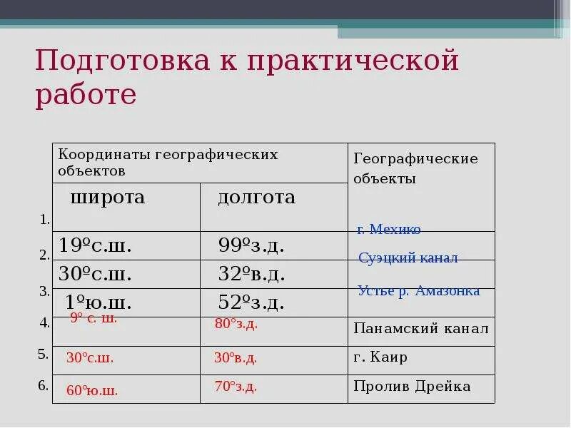 Определить географические координаты практическая работа. Определить географические координаты. Географические координаты Денали. Координаты Денали широта и долгота в градусах. Координаты географических объектов.